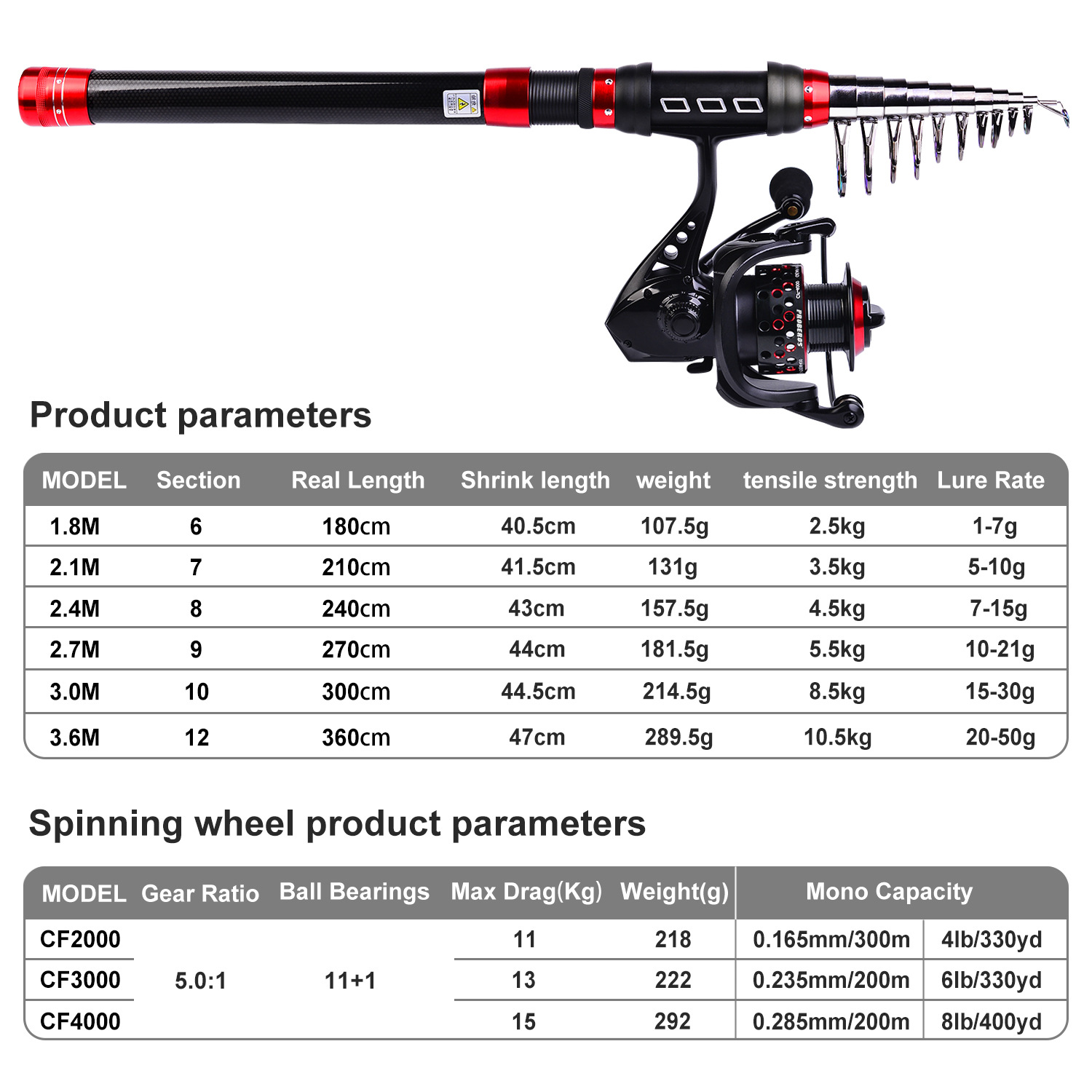 Mini Carbon Telescopic Sea Fishing Rod thumb 7