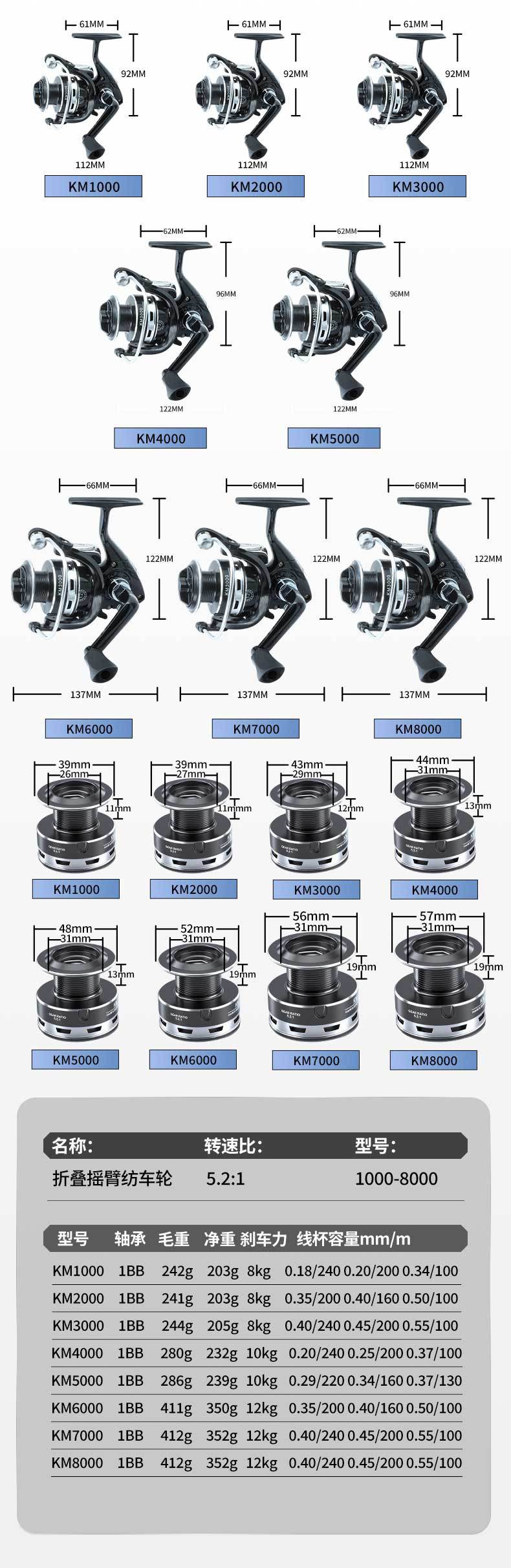 Sunflower KM Series 5.2:1 Gear Ratio Spinning Fishing Reel Metal Spool Full Sizes 1000-8000 Saltwater Casting Reel thumb 3