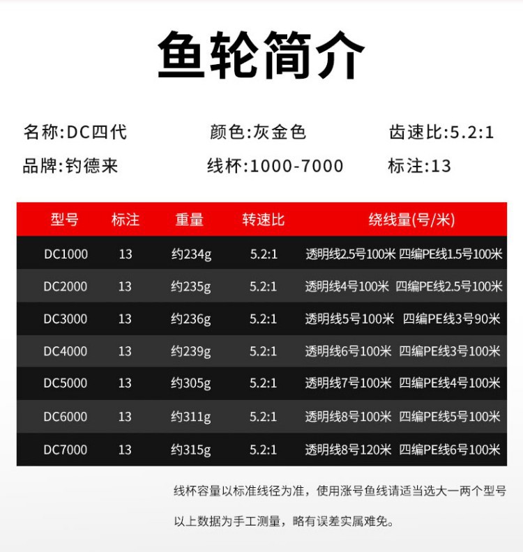 Sunflower DC Series Full Metal Spool Spinning Fishing Reel 1000-7000 Left & Right Interchangeable Handle Saltwater Reel thumb 4