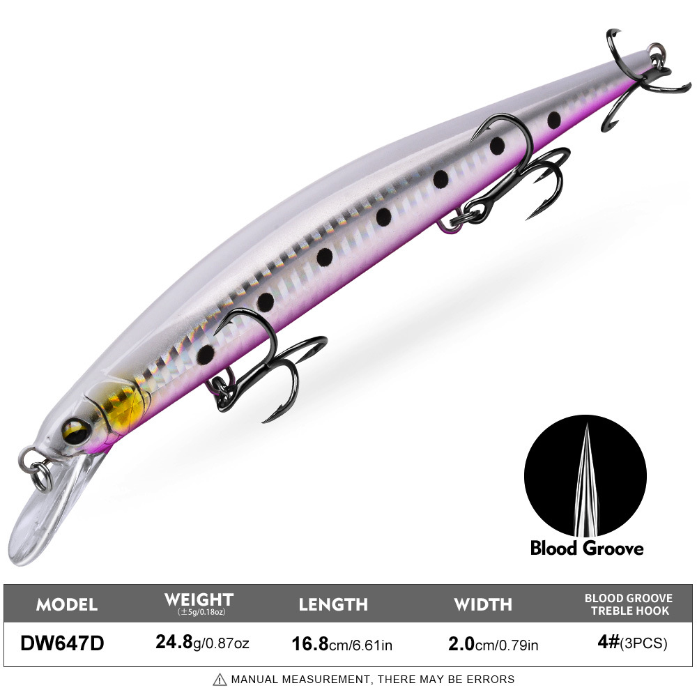 Long Cast Large Minnow Hard Fishing Lure thumb 6