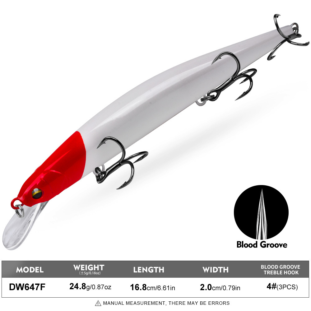 Long Cast Large Minnow Hard Fishing Lure thumb 9
