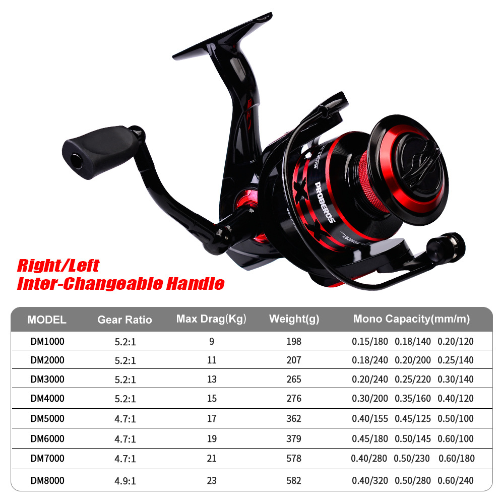 Sunflower Metal Spinning Fishing Reel, Long Cast Reel For Lure & Saltwater Fishing thumb 5