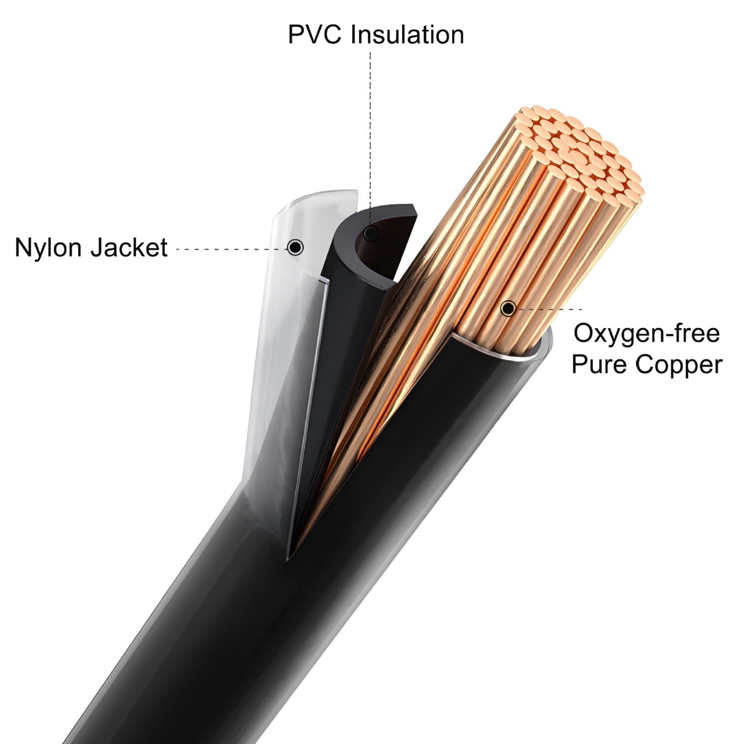 Sunflower THHN Cable, 19 Strands Bare Copper, Nylon Jacket, 600V Building Wire