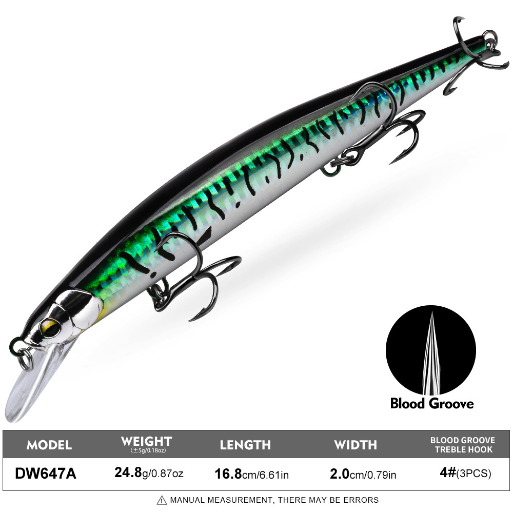 Long Cast Large Minnow Hard Fishing Lure thumb 4