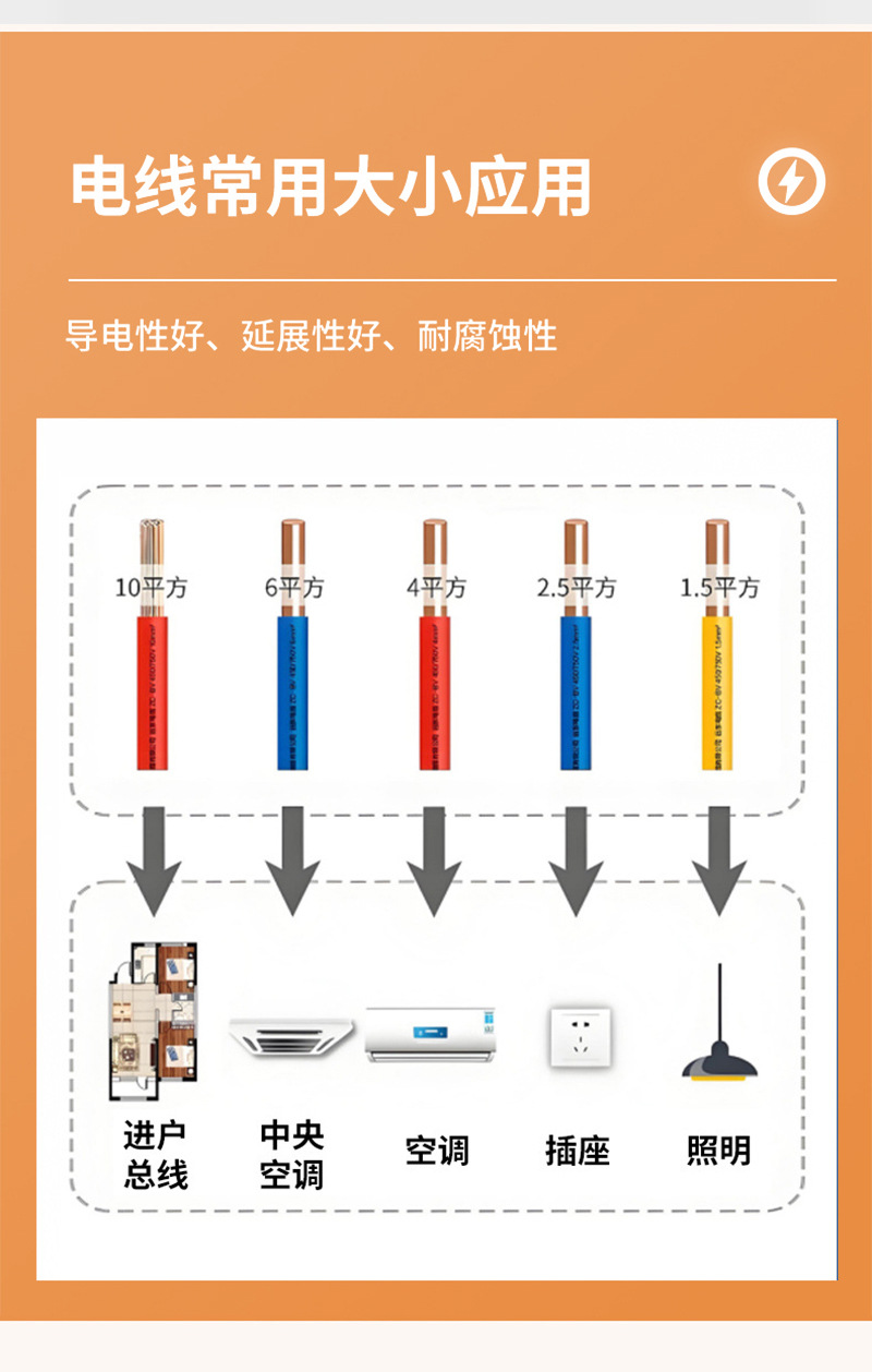 Sunflower JL/G1A ACSR Aluminium Conductor Steel Reinforced Overhead Power Transmission Line thumb 5