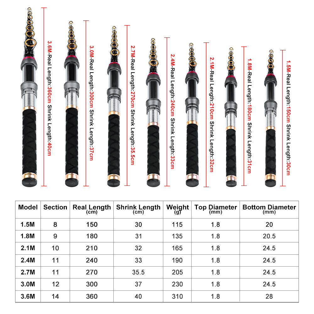 Mini Carbon Telescopic Sea Casting Rod thumb 1